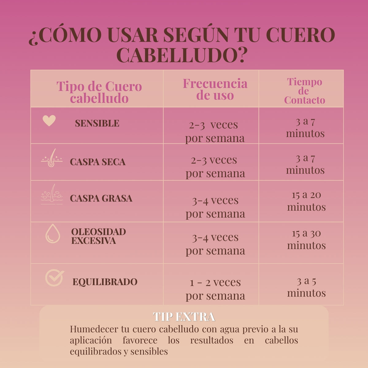 Puedes incorporarla 1 a 4 veces por semana, ajustando la frecuencia según las necesidades de tu cuero cabelludo. Si utilizas frecuentemente geles, cremas, mousses, aceites o fijadores, puede ser un excelente aliado para complementar tu rutina de limpieza.